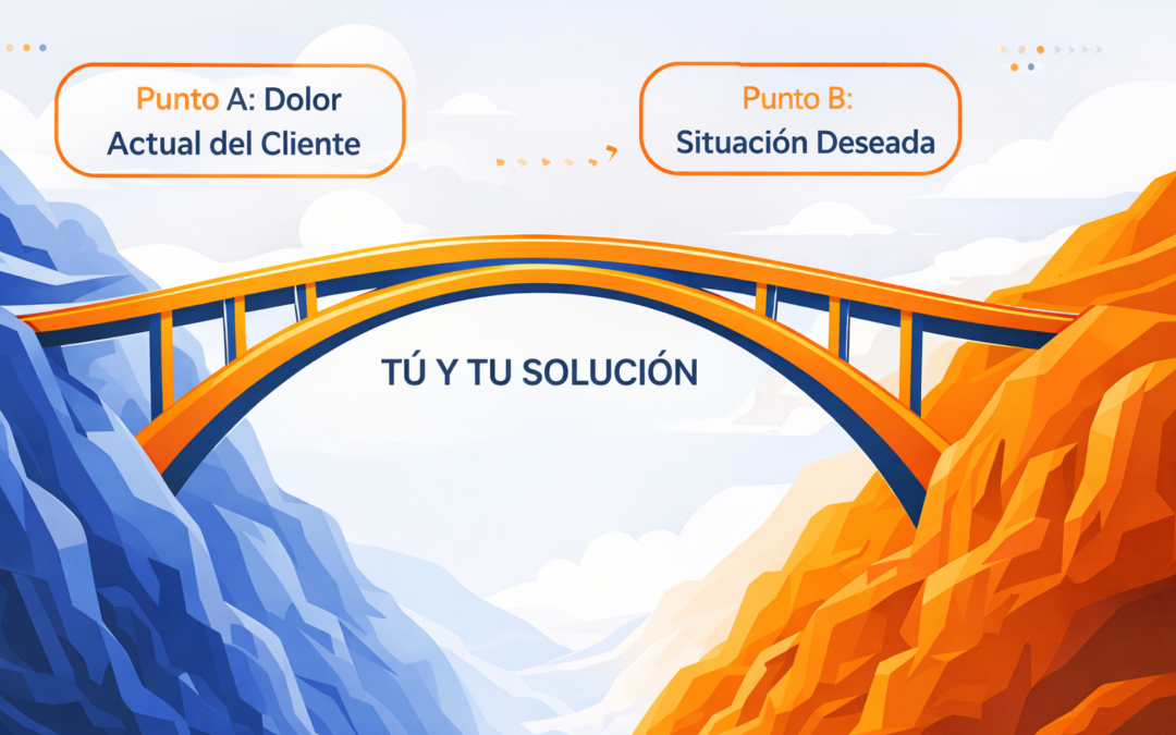 Cómo vender por LinkedIn sin sonar como Robot